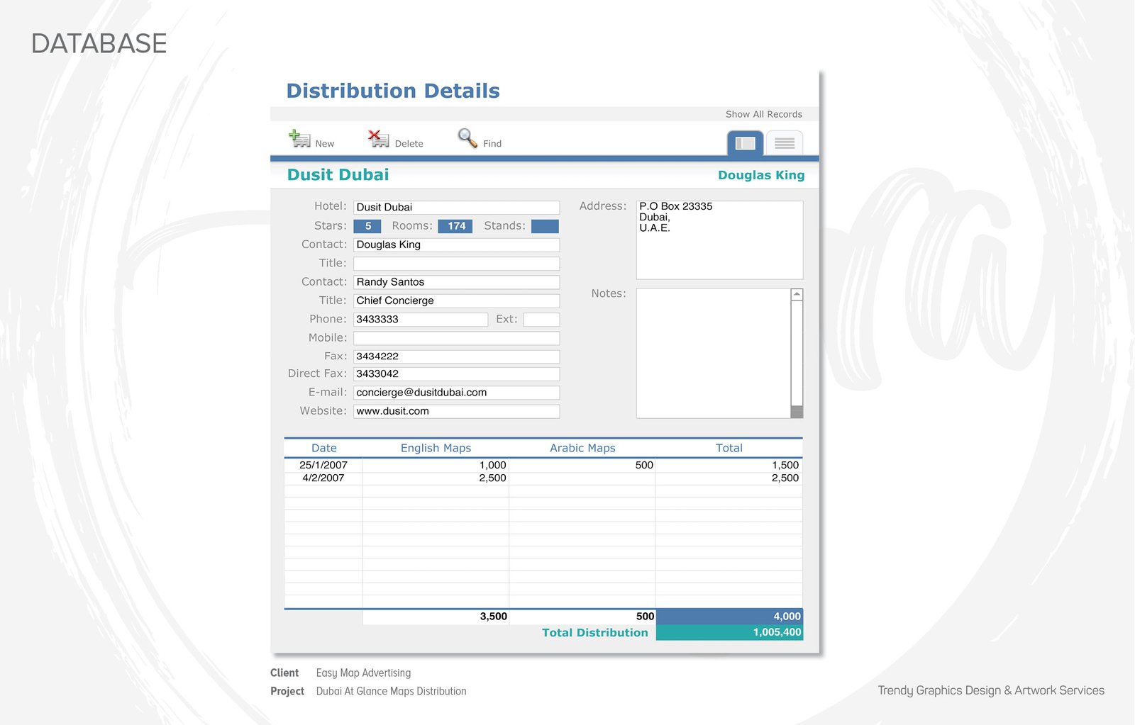 Easy Map Advertising – Dubai At Glance Maps Distribution