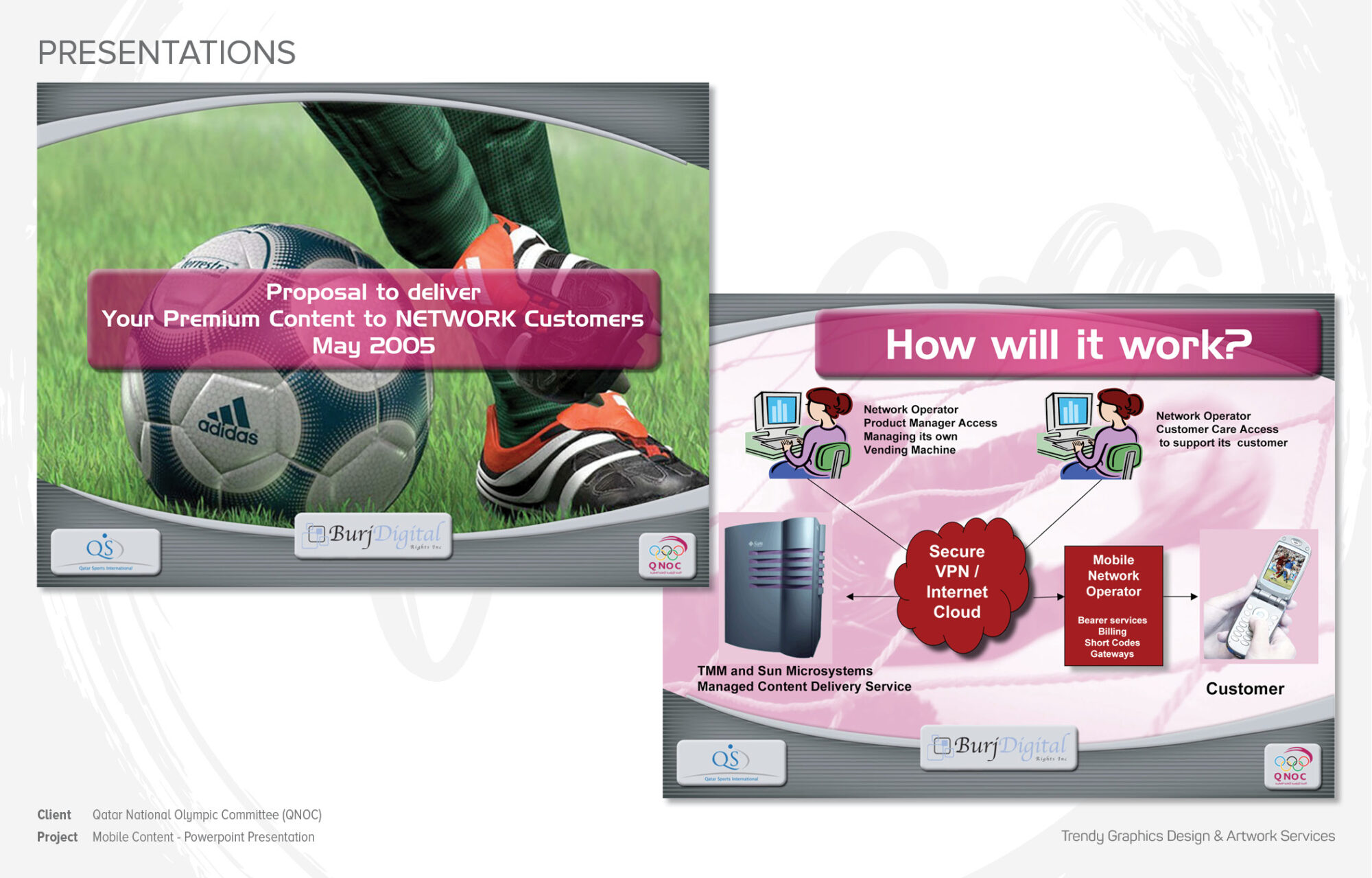 Qatar National Olympic Committee (QNOC) – Mobile Content Powerpoint Presentation